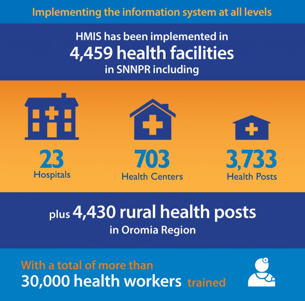 APC Ethiopia blog graphic 9.24.15