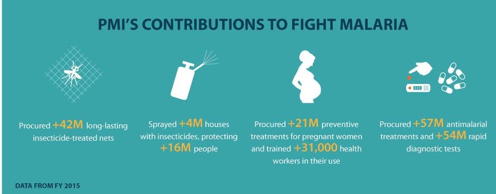 President’s Malaria Initiative